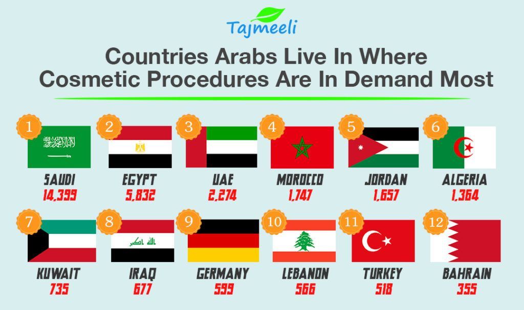 arab countries cosmetic