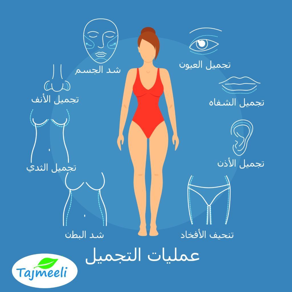 أنواع عمليات التجميل