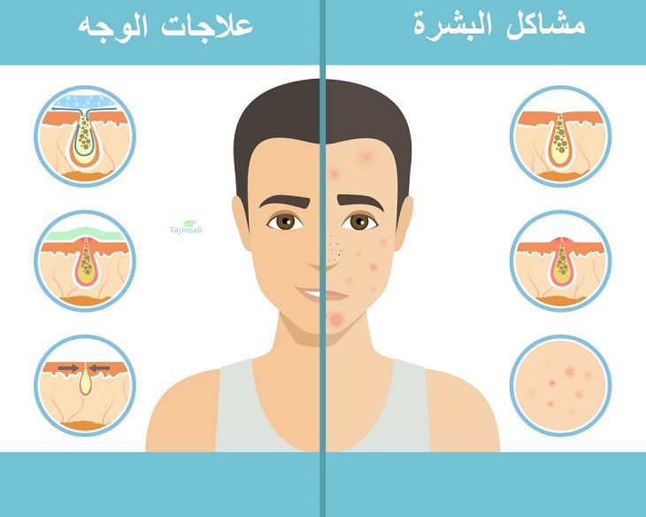 علاجات الوجه وترميم البشرة