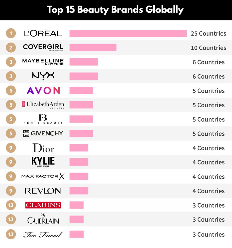 infographic top 15 beauty brands globally